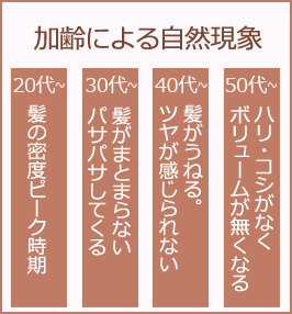 加齢による自然現象